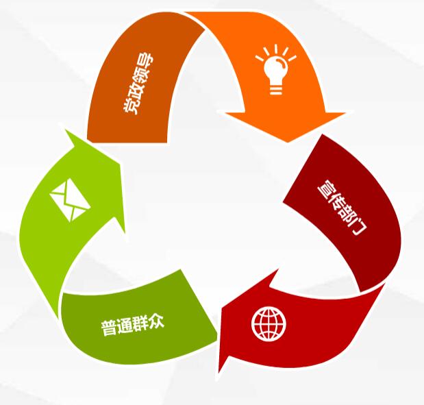 交通科普體驗(yàn)館建設(shè)