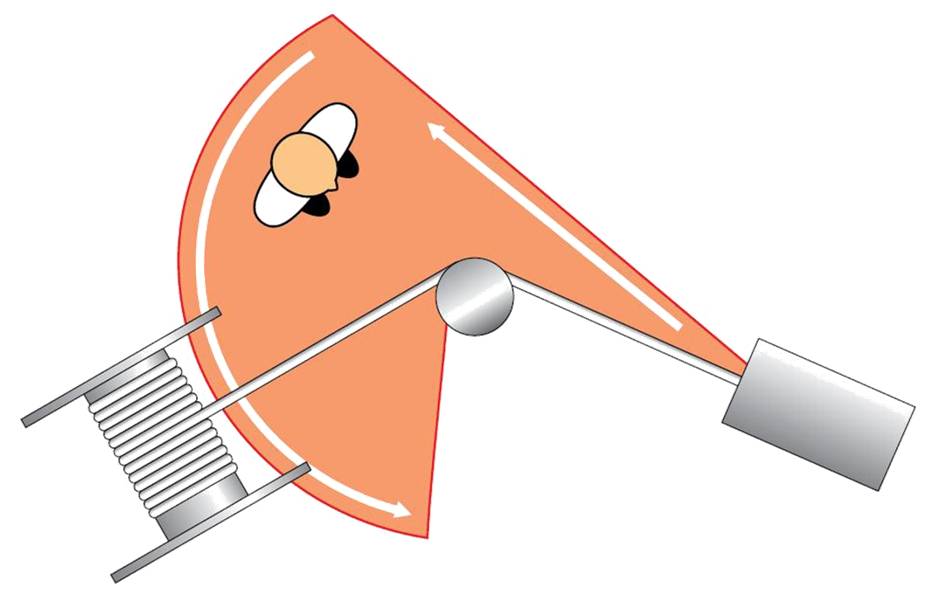 纜繩作業(yè)危險區(qū)域