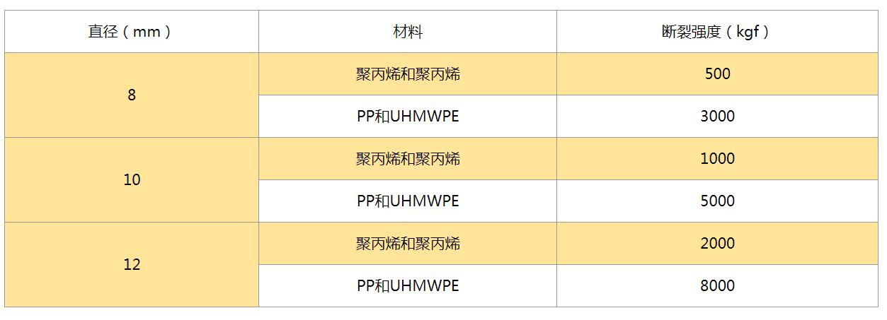 消防導向繩規(guī)格